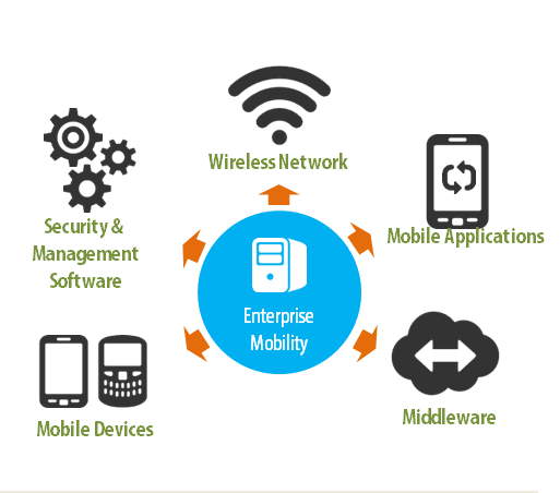 mobility_solutions